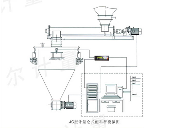 JC型計(jì)量倉(cāng)式秤